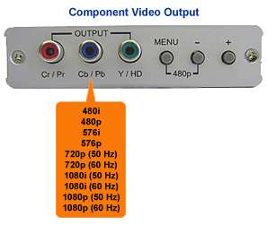 Component Video YPbPr YCbCr Output Of The Digital DVI D To Component 