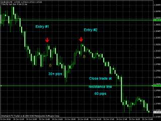 Forex 30 Pips Trading System  Worth Over $400  