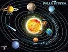 SOLAR SYSTEM Space Planets Sun Science Poster Chart TCR NEW