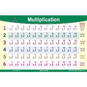  Multiplication Practice Toys & Games