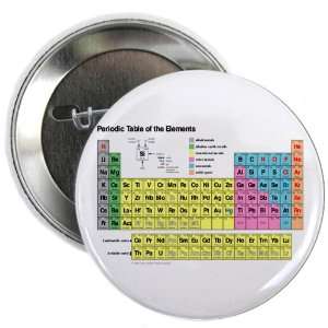  2.25 Button Periodic Table of Elements 