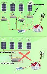   improvement electrical solar alternative solar energy solar panels