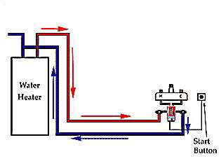 Metlund DeMand System Hot Water Recirculation Pump new  