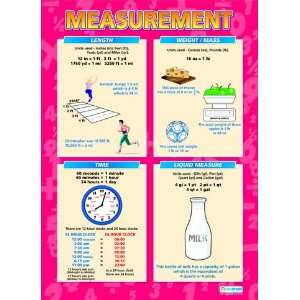  Measurement Extra Large Paper Poster Health & Personal 